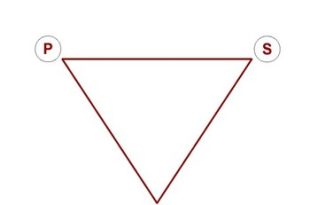 Triangolo di Karpman
